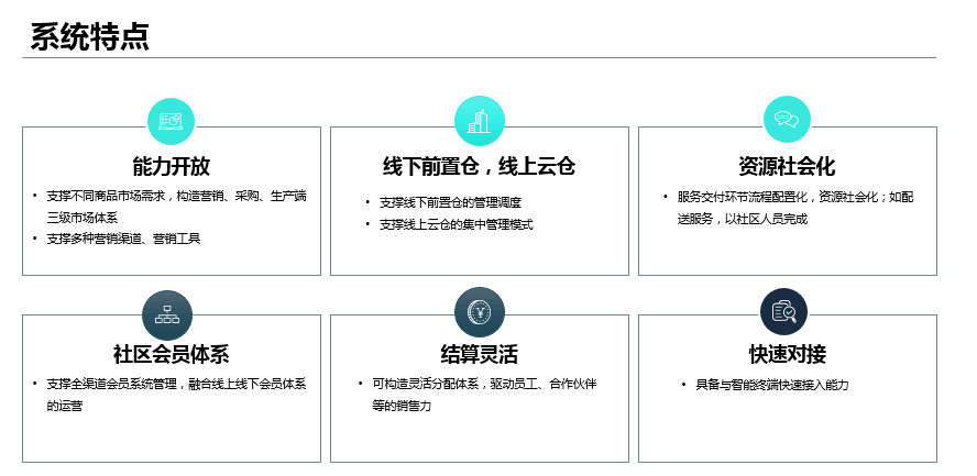 社区零售商超支撑平台1 - 社区零售商超支撑平台 |天源股份 – 产业互联网推动者!