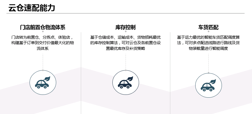 社区零售商超支撑平台2 - 社区零售商超支撑平台 |天源股份 – 产业互联网推动者!